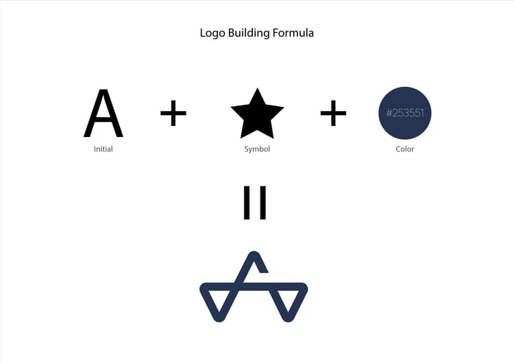 Logo Building Formula - Initial, Symbol, Color