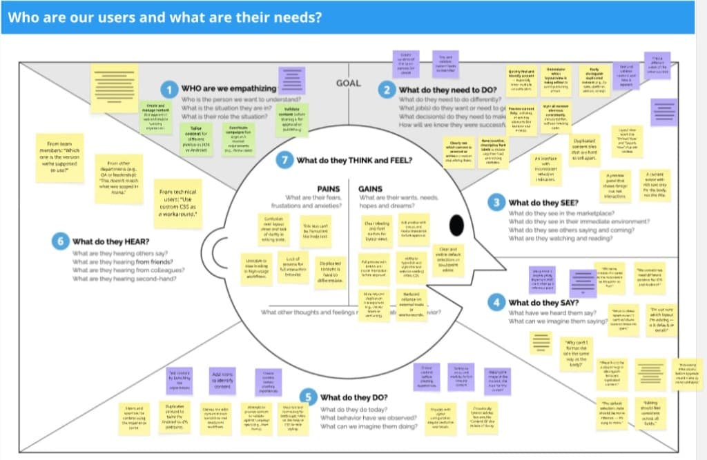 Empathy map: Who are our users and what are their needs? – user insights and pain points