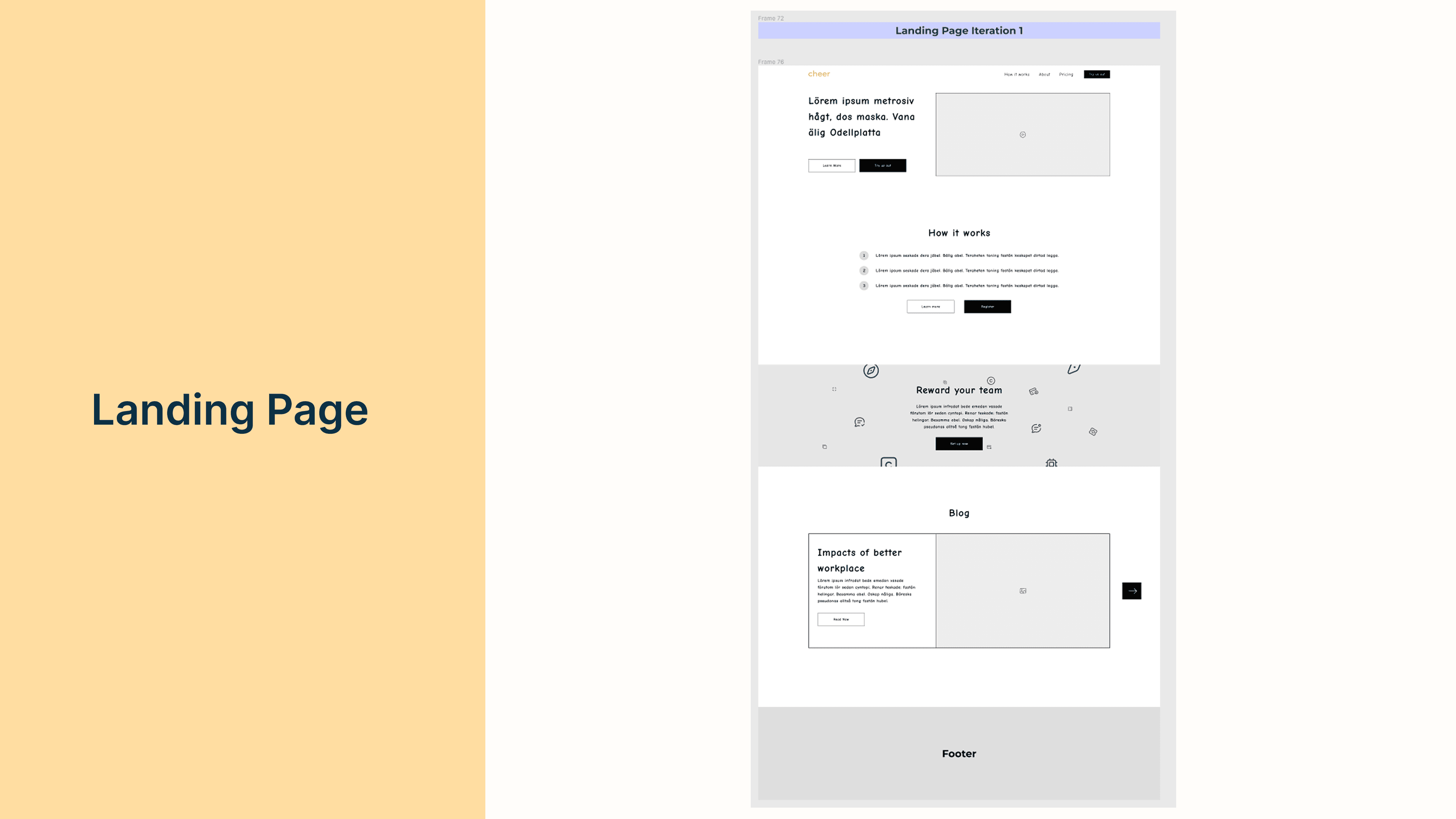 Context - 5 W's 1 H method: What, Who, When, Where, Why, Constraints, Advantage
