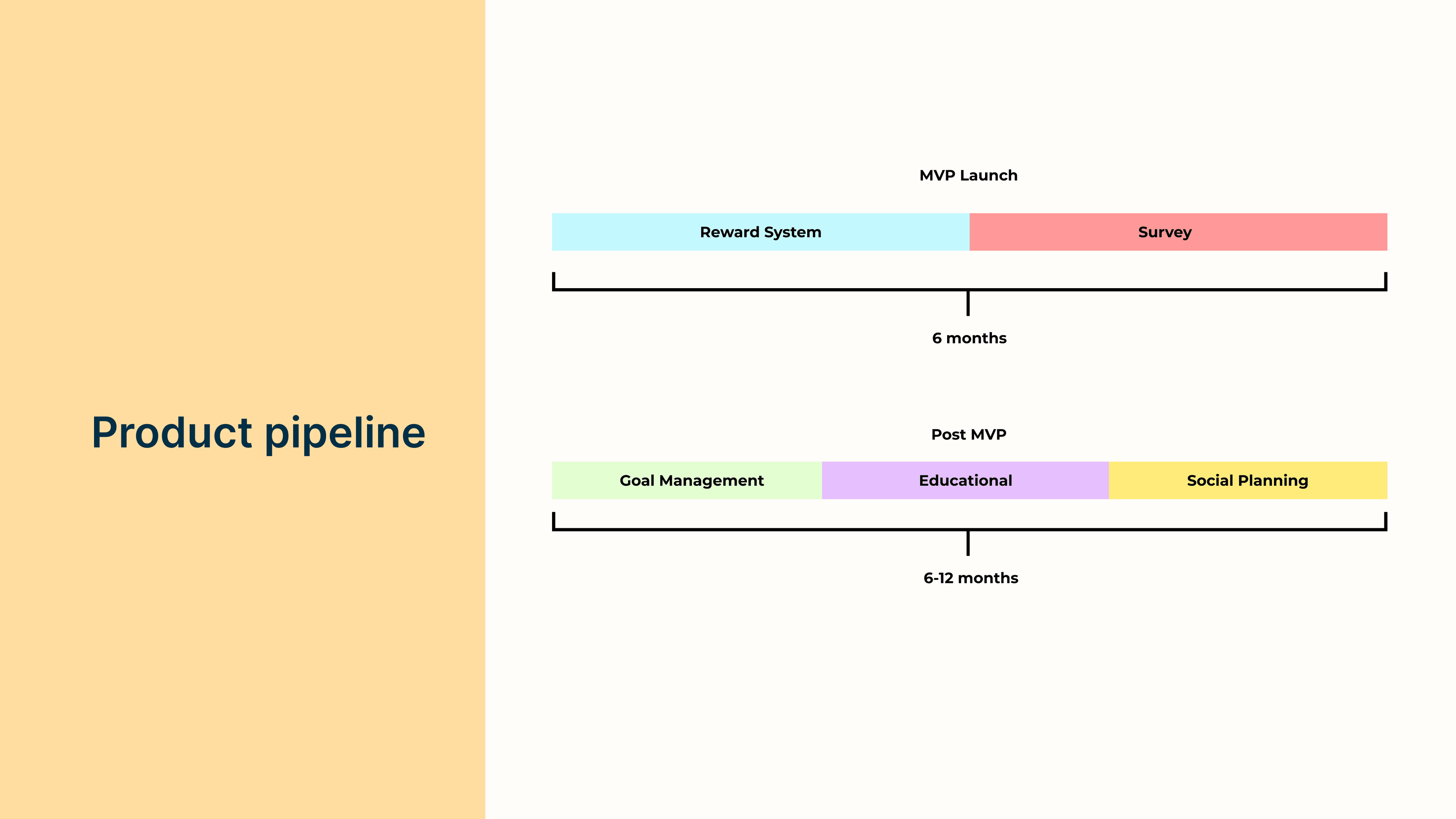 Organization List Admin Dashboard - user table and permissions