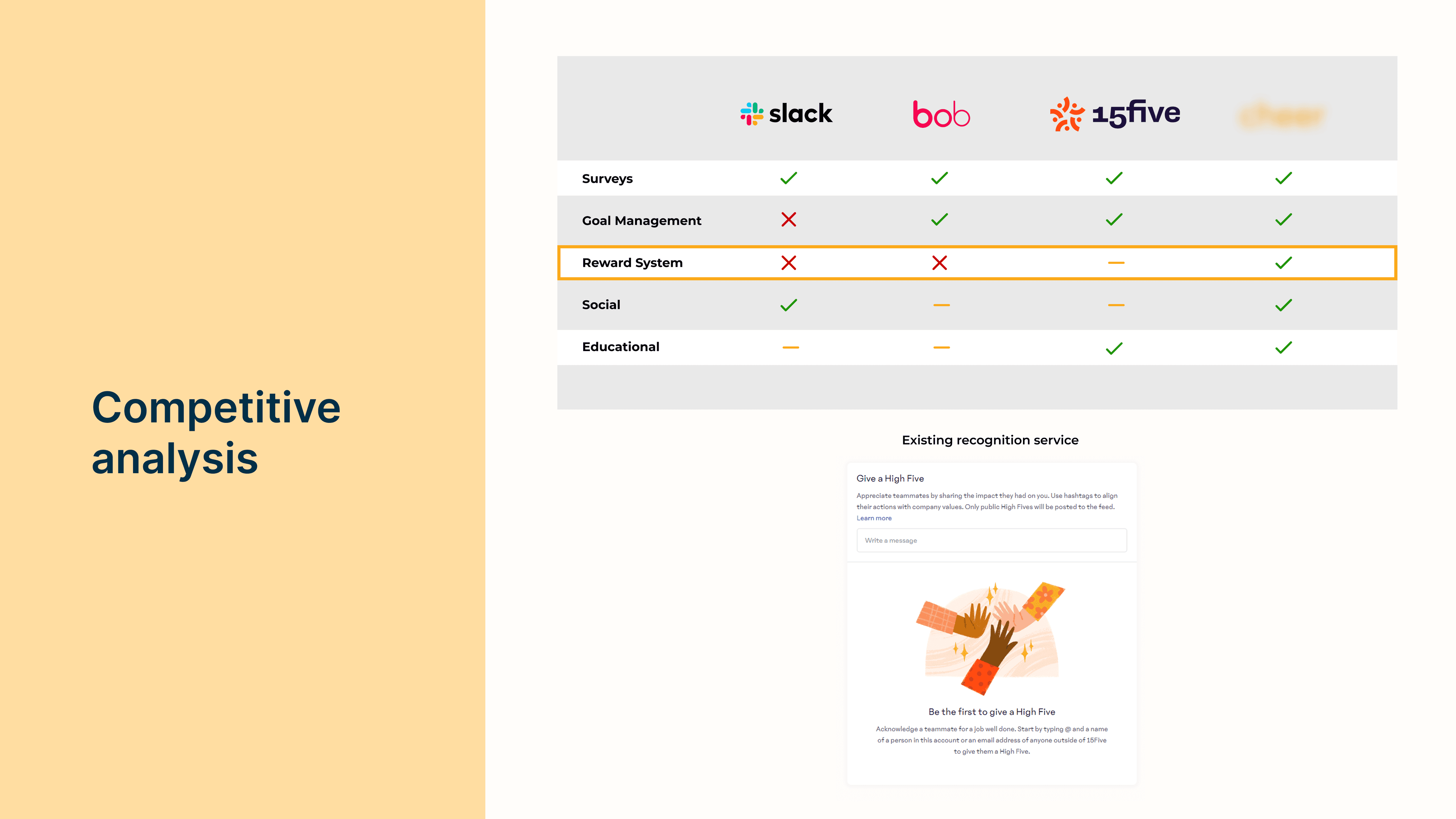 Rewards Admin Dashboard - Create Reward, Reward requests