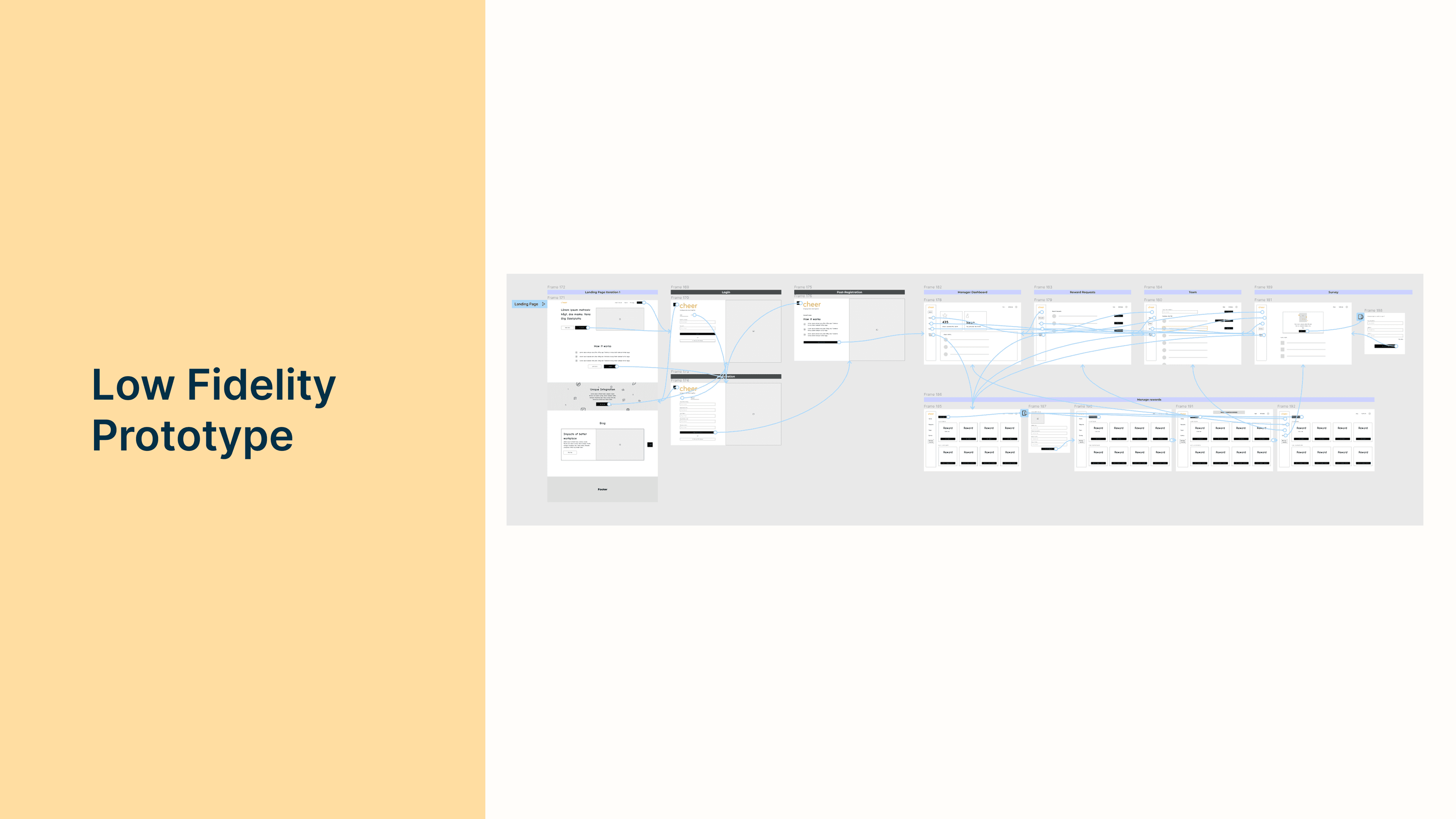 Impact/Effort matrix - Great, Okay, Not ideal, Poor quadrants with feature dots