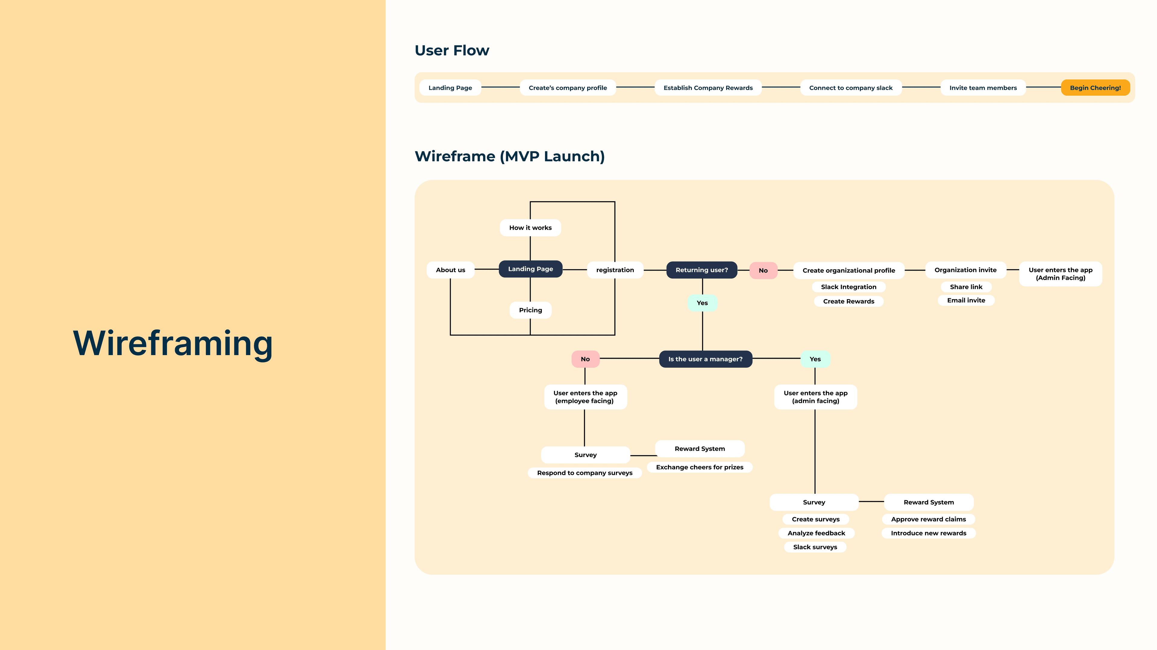 Post MVP analytics - Top Rewards, Team performance, Survey history