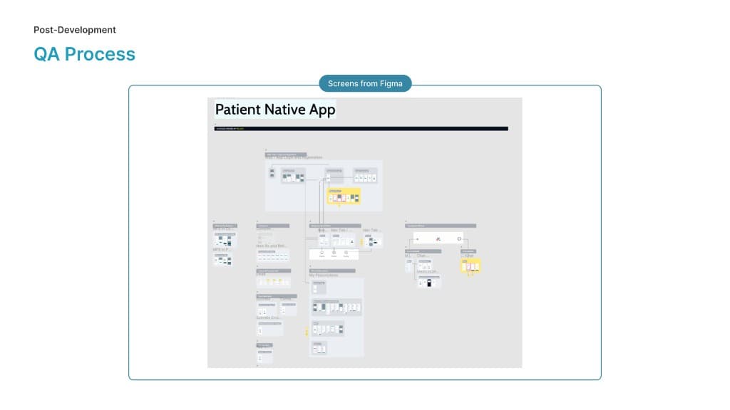 Mednow presentation slide 13