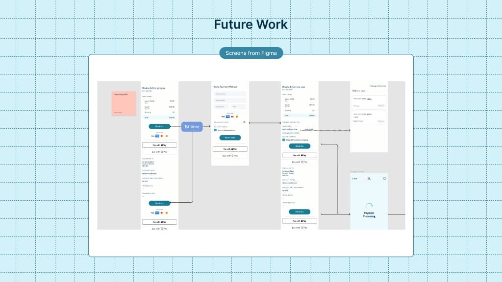 Mednow presentation slide 14