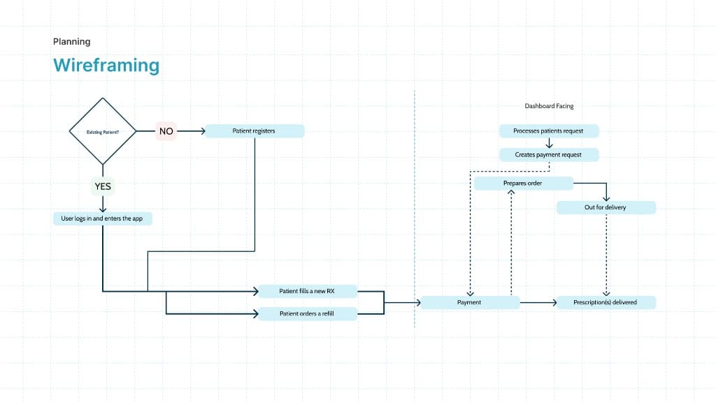 Mednow presentation slide 8