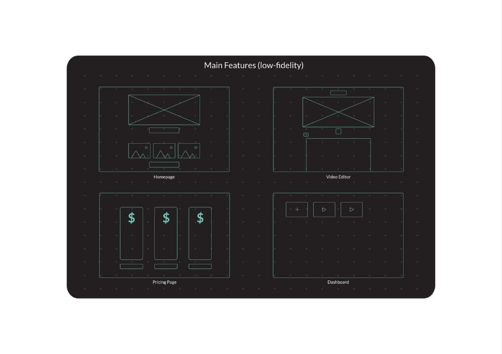 Main Features low-fidelity - Homepage, Video Editor, Pricing Page, Dashboard