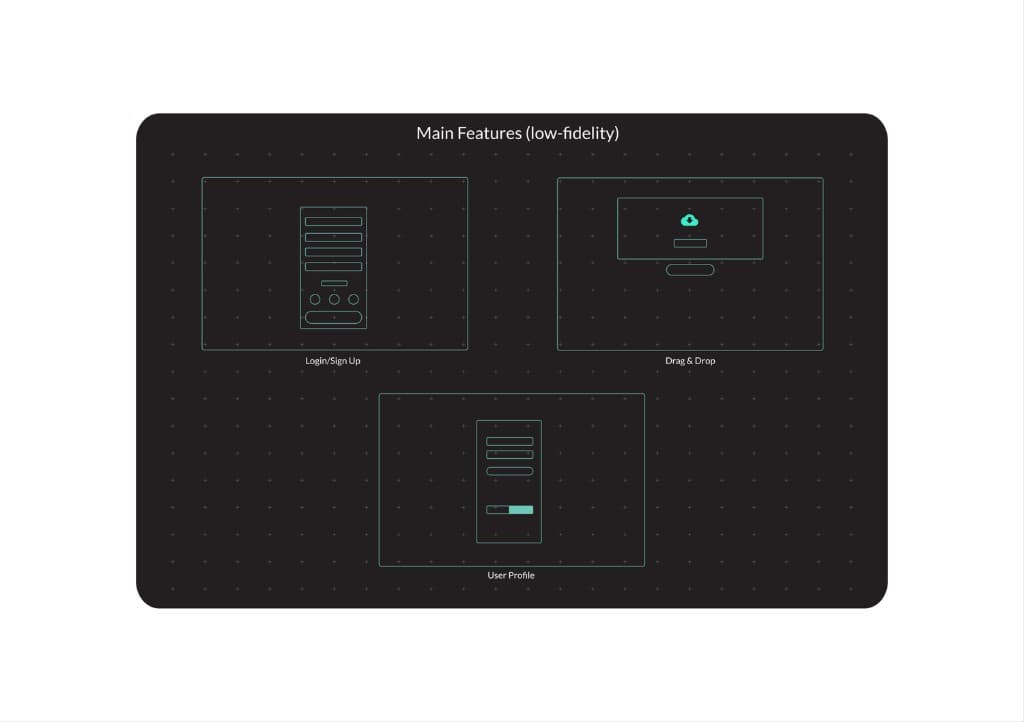 Main Features low-fidelity - Login/Sign Up, Drag & Drop, User Profile